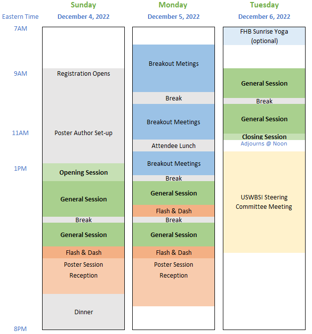 2022 National FHB Forum Program | USWBSI